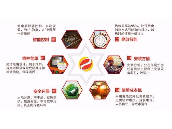 一款好的電磁采暖爐具備什么特征？