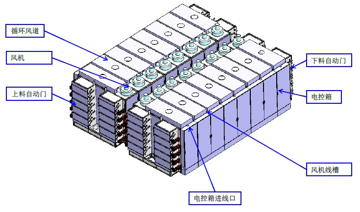 烘烤房電磁加熱改造設(shè)計圖
