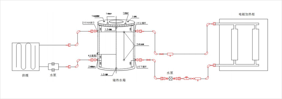加熱管道及系統(tǒng)設(shè)計(jì)參考圖