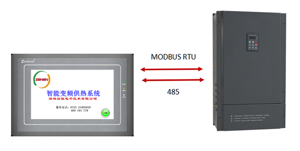 智能電磁加熱器功率測(cè)試平臺(tái)